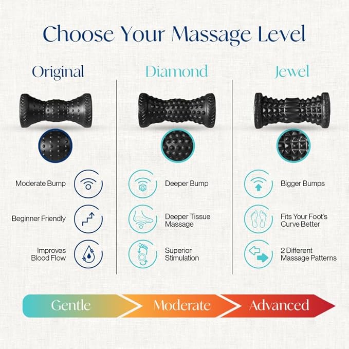 Tumaz Foot Roller, Ergonomic Foot Massage Roller for Arch Pain, Trigger Points and Deep Tissue, Portable - Reflexology Tool for Plantar Fasciitis Relief, Black