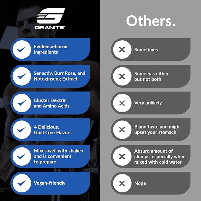 Granite Recovery Intra and Post-Workout Supplement, Blue Crush Flavor, with 10g Aminos, Electrolytes, Cluster Dextrin, & Sensoril, Supports Muscle Recovery & Growth (20 Servings)