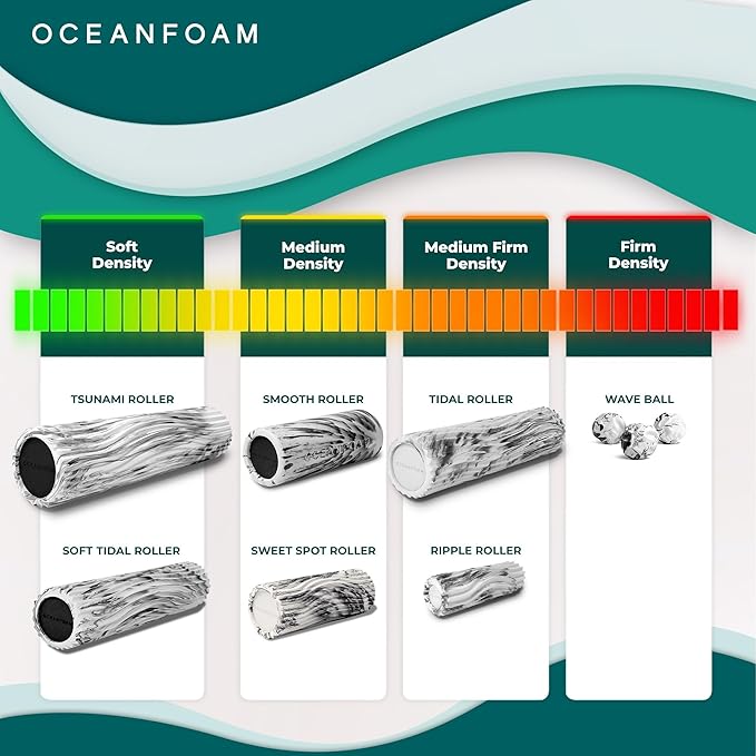 Oceanfoam Soft Tidal Roller (Natural) - Low Density Foam Roller for Physical Therapy, Back Pain, Exercise & Stretching - Wave Textured - Yoga, Athletics, & Wellness - Full Size, 20" x 5"