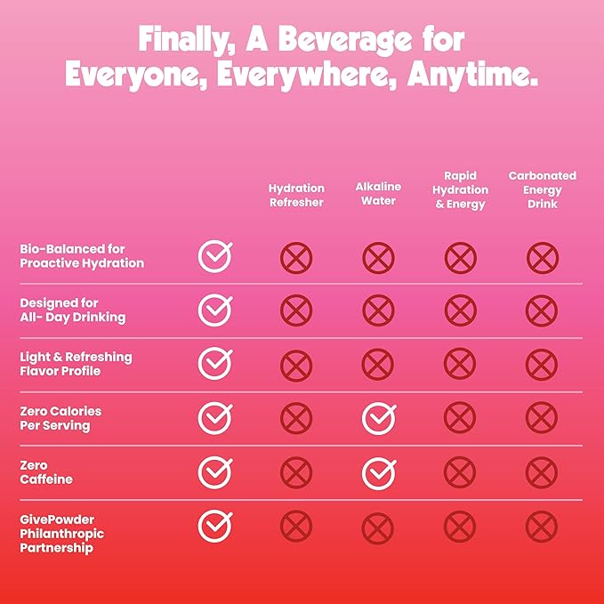 Be LOVE Balanced Electrolyte Beverage with Magnesium, Potassium & Sodium - Purified Still Beverage for Daily Hydration, Exercise, Work & Wellness- Zero Sugar, Gluten Free (Berry Bliss, 12oz x 12ct)