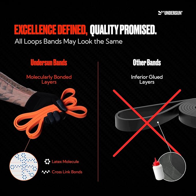 Undersun Resistance Bands for Working Out | Heavy Resistance Bands for Strength Training & Pull Up Assistance | Indoor/Outdoor, Gym, Home Exercise Bands Resistance