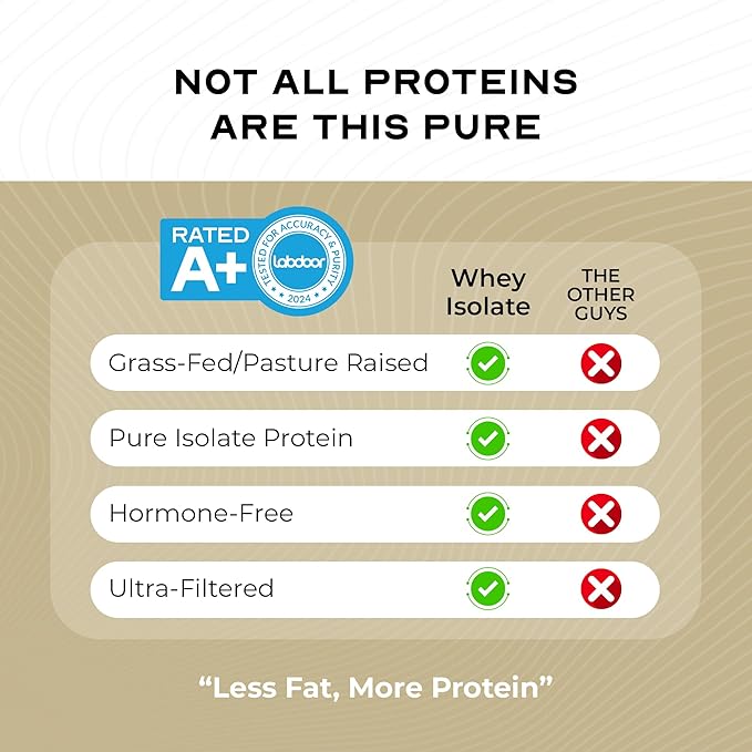 Muscle Feast Grass-Fed Whey Protein Isolate, All Natural Hormone Free Pasture Raised, Whey Isolate Protein Powder for Men and Women, Clean, Gluten-Free, Delicious Isolate Protein - Cappuccino, 2lb