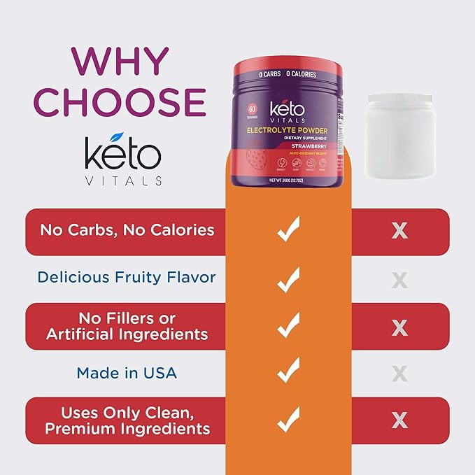 Keto Vitals Antioxidant Electrolytes Powder - Blend Electrolytes with Potassium, Magnesium, Sodium, Calcium | Keto Electrolytes Supplement Energy Drink Mix | Sugar-Free, Zero Calories, Zero Carbs