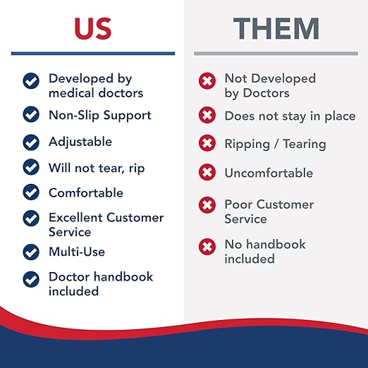 Dr. Arthritis Doctor Developed Fitted Wrist Brace for Carpal Tunnel Syndrome, Tendonitis, Splint Support for Men and Women Single (Black, Right Hand)