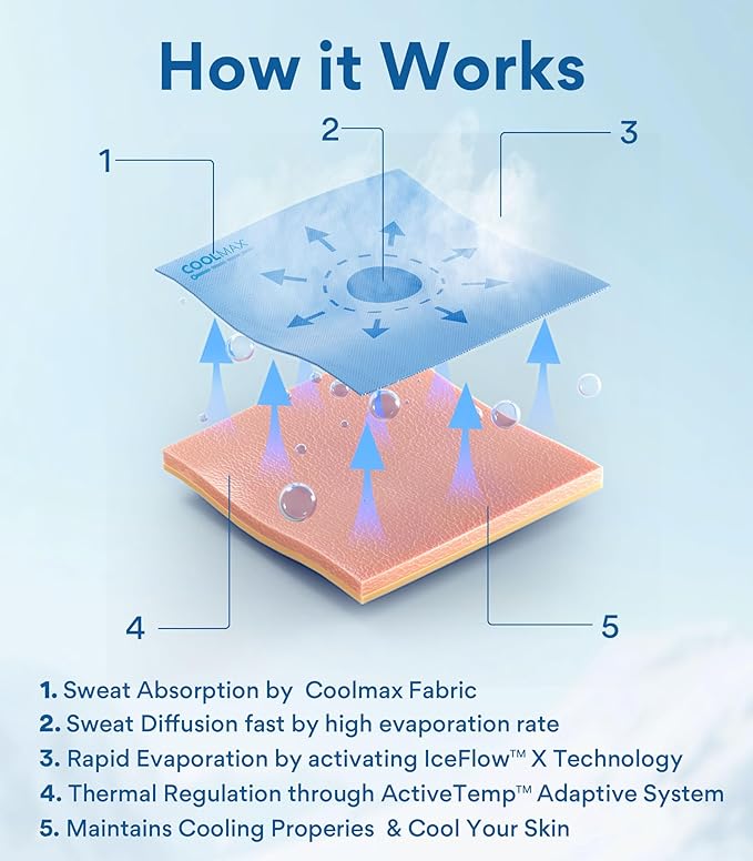 Instant Cooling Quick Dry Workout T-Shirt Men Coolmax Moisture Wicking Performance Crew Neck Running Comfort Tee