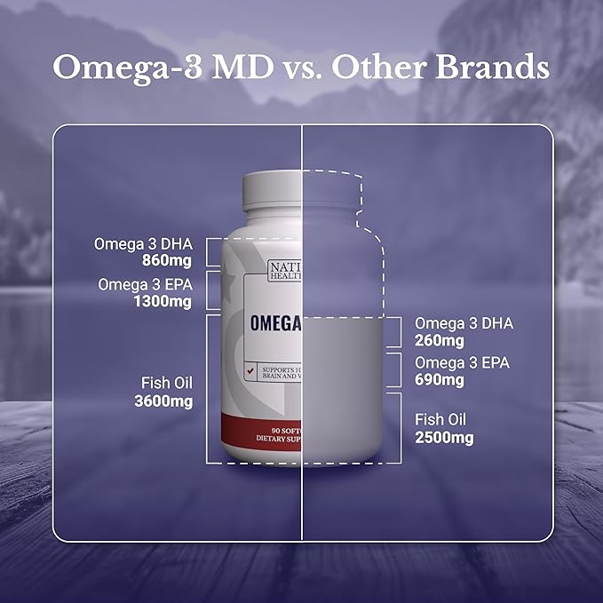 Omega-3 MD Fish Oil - Omega 3 Supplement for Women & Men - Wild-Caught & Burpless Fish Oil 3600 mg - with Omega3 Fatty Acid EPA 1300 mg + DHA 860 mg - 90 Softgels
