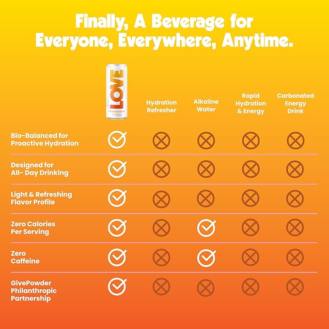 Be LOVE Balanced Electrolyte Beverage with Magnesium, Potassium & Sodium - Purified Still Beverage for Daily Hydration, Exercise, Work & Wellness- Zero Sugar, Gluten Free (Orange Blossom, 12oz x 12ct)
