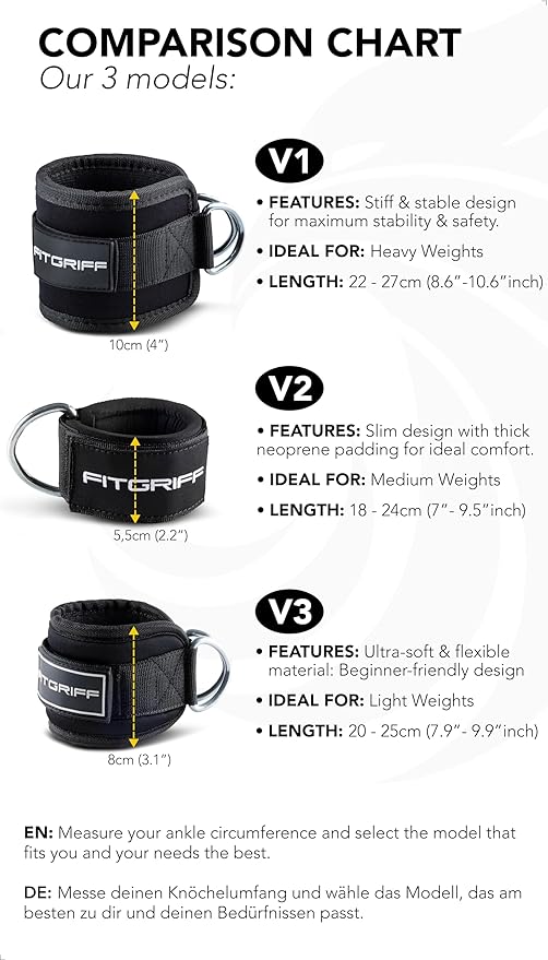 Fitgriff® Ankle Straps V3 for Cable Machine (2 Pieces) - Gym Workout Equipment - Leg Pulley Attachment, Kickback Straps