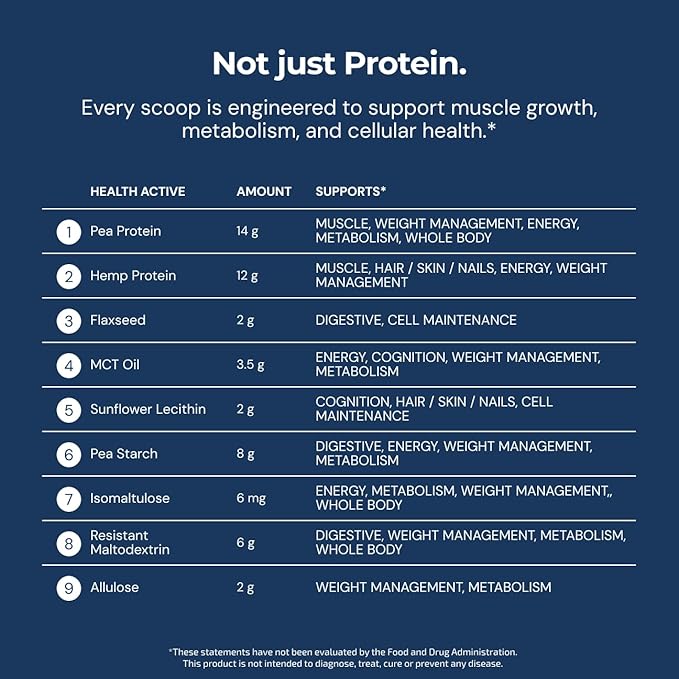 Blueprint by Bryan Johnson Vegan Protein Meal Replacement – Plant Based Hemp Protein with 27g Protein Per Serving – Low Calorie, Flavored Protein for Women & Men – Dairy Free – 15 Servings - Banana