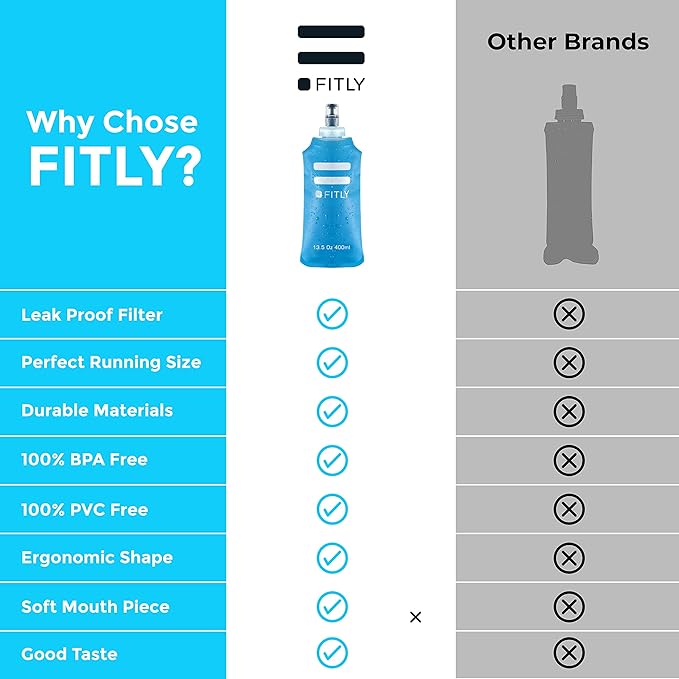 FITLY Soft Flask - Shrink As You Drink Soft Water Bottle for Hydration Pack - Folding Water Bottle Ideal for Running, Hiking, Cycling, Climbing & Rigorous Activity