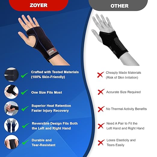 ZOYER Carpal Tunnel Wrist Brace Night Support, Skin-Friendly, Reversible Hand Brace for Carpal Tunnel with Removable Splint, Hand Support for Arthritis, Tendonitis, Sprain, Injuries