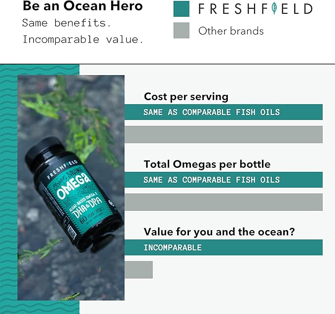 Ocean Saving Omega, Algae Omega 3, DHA Supplement, 2-Month Supply, Sustainably Sourced, Highest Levels of DHA per Capsule (440 mg), w/DPA