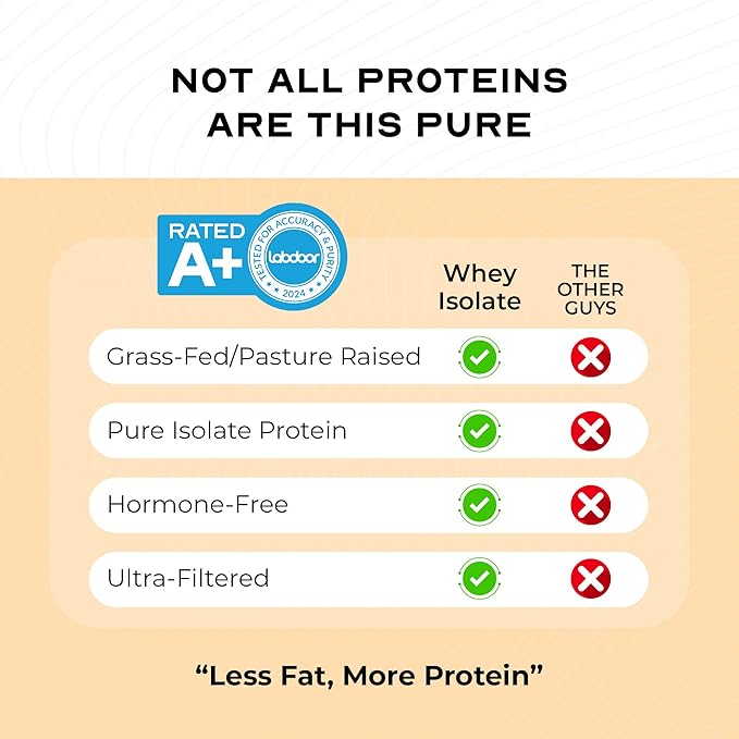 Muscle Feast Grass-Fed Whey Protein Isolate, All Natural Hormone Free Pasture Raised, Whey Isolate Protein Powder for Men and Women, Clean, Gluten-Free, Delicious Isolate Protein - Vanilla, 2lb