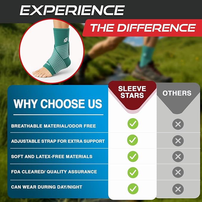 Sleeve Stars Ankle Brace for Women & Men, Ankle Wrap for Sprain, Compression Sleeve for Plantar Fasciitis Relief, Easy Customizable Support: w/ Removable Strap (Single/M:10"-12"/Turquoise)