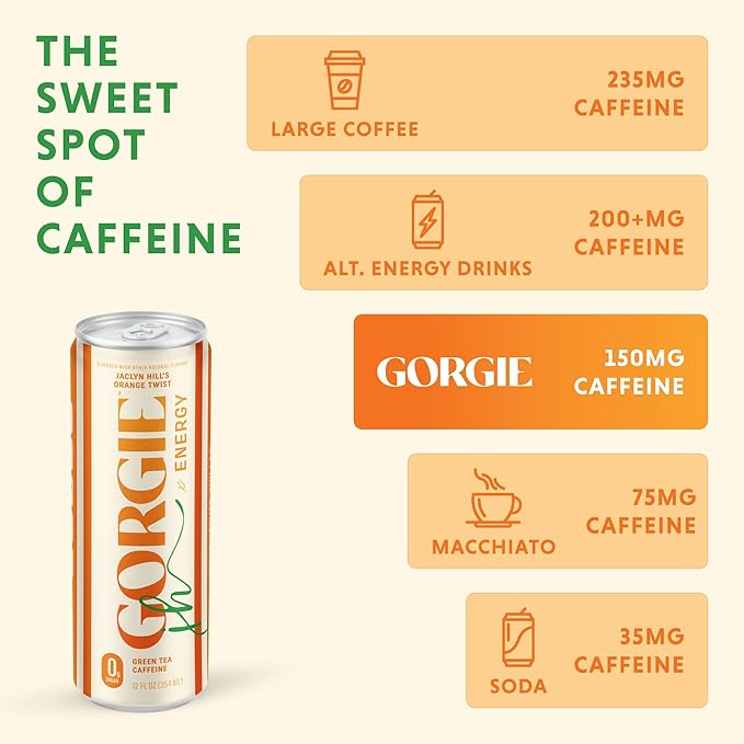 GORGIE Sugar Free Natural Energy Drinks, Jaclyn Hill Orange Twist (12 Pack) Healthy Sparkling Energy Drinks Natural Coffee Replacement with Green Tea Caffeine and Biotin, Vegan, Low Calorie