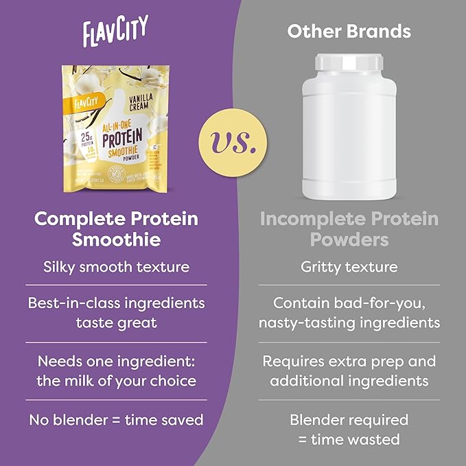 FlavCity Grass Fed Whey Protein Powder - Variety Pack - 25g Protein & 10g Collagen - 5 Single Serve Packets - Made with Organic Reishi & Cordyceps - Gluten Free & No Added Sugars