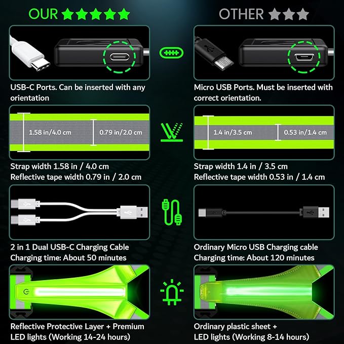 LED Reflective Running Vest Gear,Light Up Vest Runners Night Walking USB Rechargeable,Up to 11hrs Light with Adjustable Waist/Shoulder for Women Men Kids