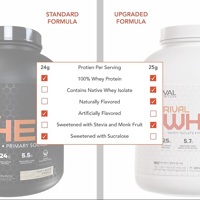 Naturally Flavored Rival Whey - Cookies and Cream - 5lb