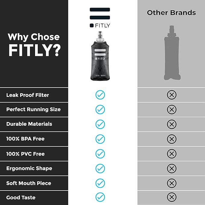FITLY Soft Flask - Shrink As You Drink Soft Water Bottle for Hydration Pack - Folding Water Bottle Ideal for Running, Hiking, Cycling, Climbing & Rigorous Activity