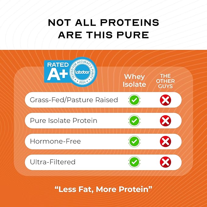 Muscle Feast Grass-Fed Whey Protein Isolate, All Natural Hormone Free Pasture Raised, Whey Isolate Protein Powder for Men and Women, Clean, Gluten-Free, Delicious Isolate Protein - Pumpkin Spice, 2lb