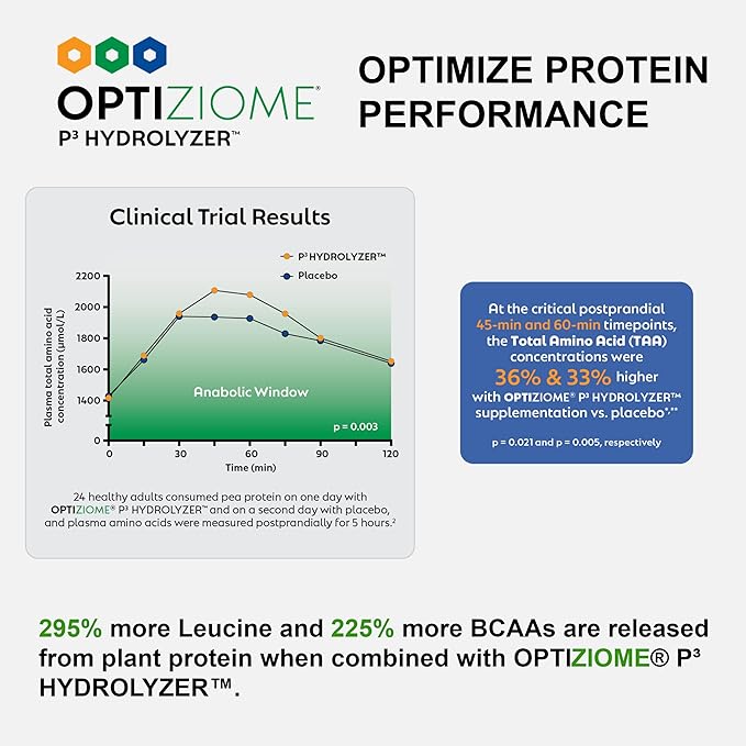 Vegan Sport Protein Powder Vanilla – 30g Plant Based Protein, VELOSITOL, BCAAs, Organic Greens & Fruits, Probiotics, Tart Cherry for Post Workout Recovery, Inform Sports Certified Keto - 20 servings