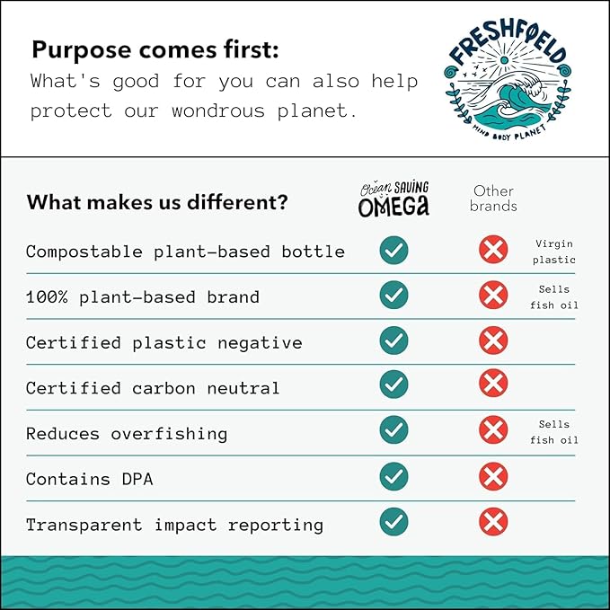 Ocean Saving Omega, Algae Omega 3, DHA Supplement, 4-Month Supply, Sustainably Sourced, Highest Levels of DHA per Capsule (440 mg), w/DPA