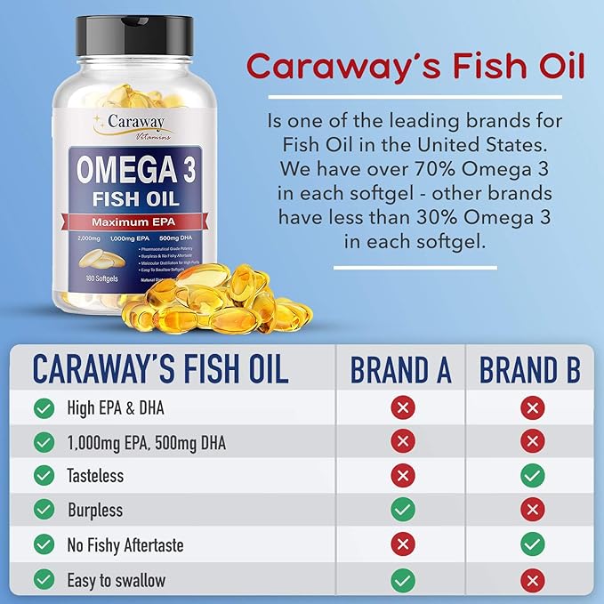 Omega 3 Fish Oil 2,000mg- Pharmaceutical Grade. 1000mg EPA 500mg DHA. Burpless Capsules with No Fishy Aftertaste. All Natural, Organic, Non GMO, Gluten Free for Men & Women.