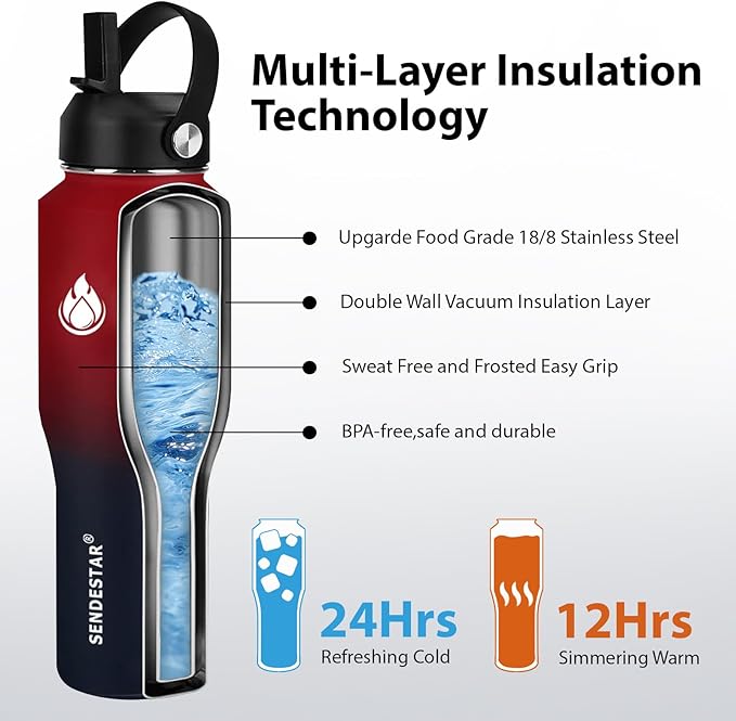 SENDESTAR 32oz Water Bottle Wide Mouth Stainless Steel Vacuum Insulated Double Wall with 2 Lids Fit in Any Car Cup Holder