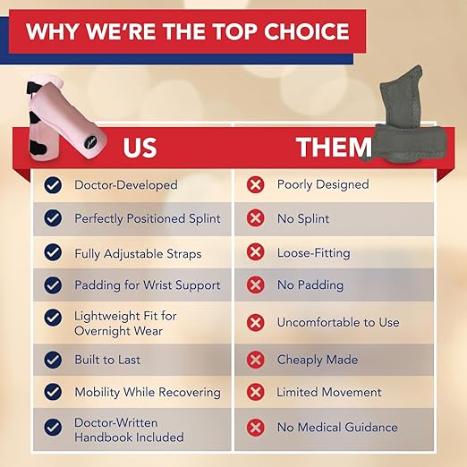 Dr. Arthritis Doctor Developed Premium Carpal Tunnel Night Wrist Brace & Support & Handbook, Fully Adjustable with Comfort Padding & Shaping (Pink Single)