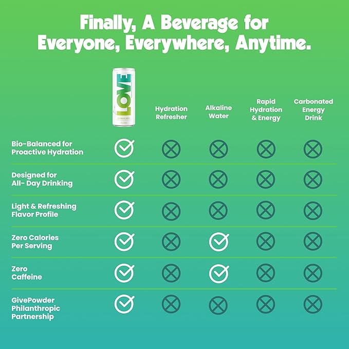 Be LOVE Balanced Electrolyte Beverage with Magnesium, Potassium & Sodium - Purified Still Beverage for Daily Hydration, Exercise, Work & Wellness- Zero Sugar, Gluten Free (Citrus Zest, 12oz x 12ct)