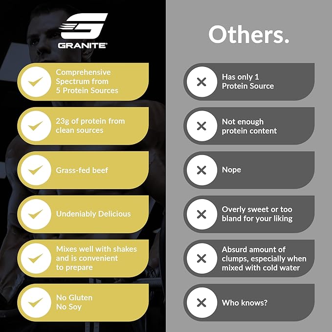 Granite Nutrition Protein Powder - Premium 5-Source Blend (Whey, Casein, Egg, Grass-Fed Beef) for Lean Muscle and Recovery - Vanilla Ice Cream, 30 Servings