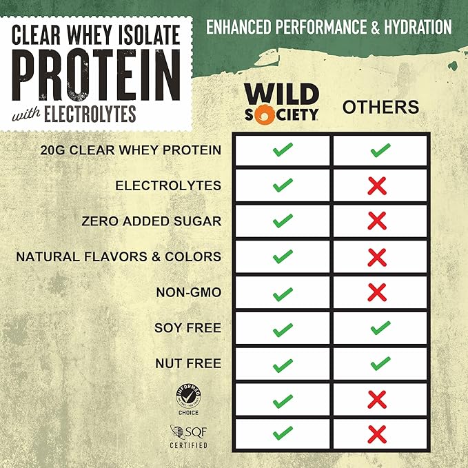 WILD SOCIETY - Clear Whey Protein + Electrolytes - Refreshing Whey Protein Isolate Powder - 20g Protein, 0 Added Sugar, GMO-Free, Natural Flavors & Colors - Lemon Lime, 16 oz