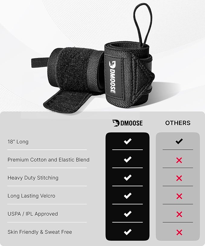 DMoose Fitness Wrist Wraps for Weightlifting 18" - Heavy Duty Gym Wrap with Hand Thumb Loop for Support & Pain Relief, USPA Approved Powerlifting, Weight Lifting Wrist Straps for Men & Women Work Out