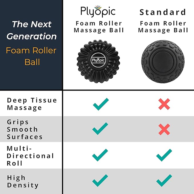 Plyopic Deep Tissue Massage Ball Set – Set of 4: Lacrosse, Spiky, Peanut and 5” Foam Roller Massager Balls for Muscle Massage, Mobility, Trigger Points and Myofascial Release