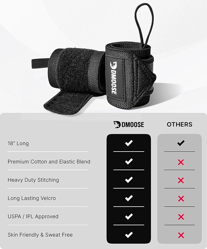 DMoose Fitness Wrist Wraps for Weightlifting 18" - Heavy Duty Gym Wrap with Hand Thumb Loop for Support & Pain Relief, USPA Approved Powerlifting, Weight Lifting Wrist Straps for Men & Women Work Out