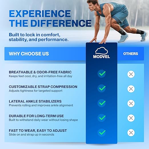 Modvel Foot & Ankle Brace Socks with Adjustable Support Strap – Compression Sleeve for Sprained Ankle, Plantar Fasciitis Relief Tendonitis & Arthritis, Stabilizing Foot & Ankle Support for Women & Men