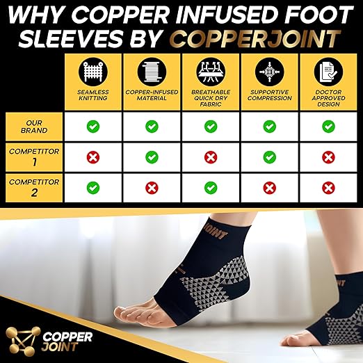 CopperJoint Foot Sleeve - Elastic Ankle Compression Socks for Women & Men, Foot Braces, Copper Ankle Brace Women Wrap, Copper Infused Compression Support for Running, Sports - Medium