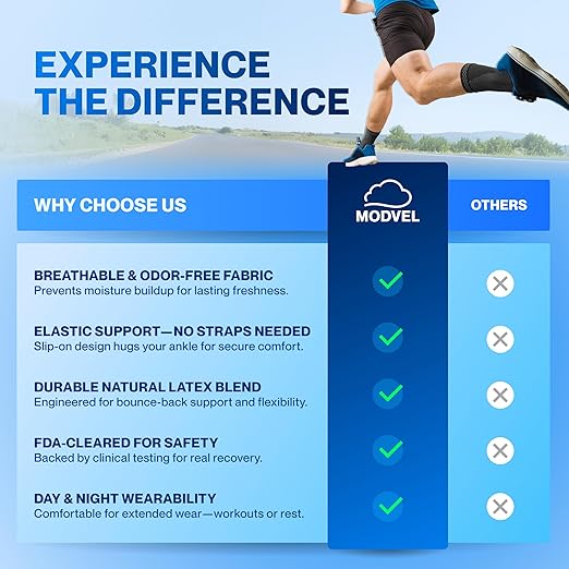 Modvel Foot & Ankle Brace Socks for Sprained Ankle Compression Sleeve - Plantar Fasciitis Relief Brace, Foot Support for pain Women & Men - Tendonitis & Arthritis Feet Sleeve, Stabilizing Ankles Wrap