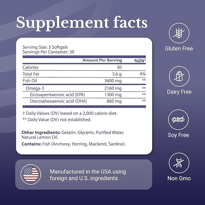 Omega-3 MD Fish Oil - Omega 3 Supplement for Women & Men - Wild-Caught & Burpless Fish Oil 3600 mg - with Omega3 Fatty Acid EPA 1300 mg + DHA 860 mg - 90 Softgels