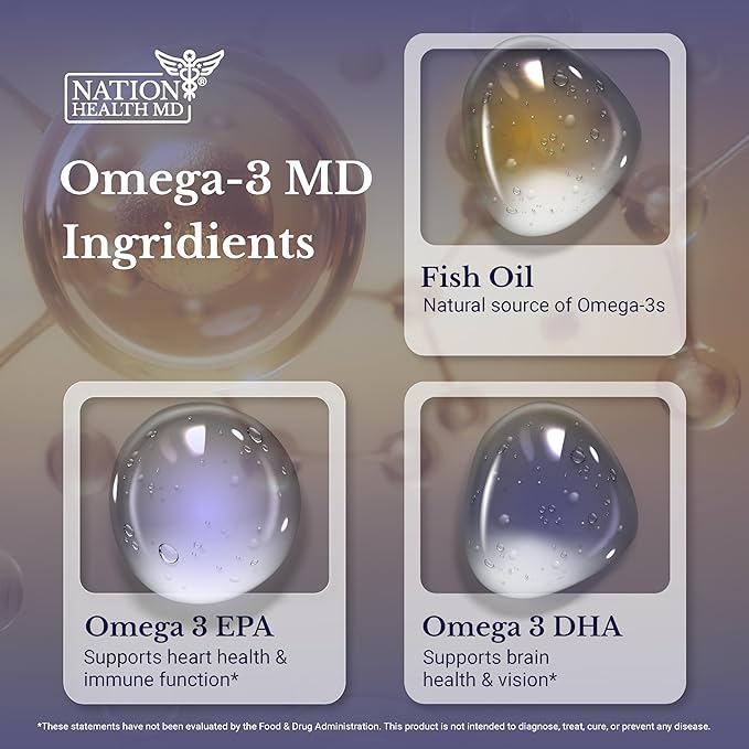 Omega-3 MD Fish Oil - Omega 3 Supplement for Women & Men - Wild-Caught & Burpless Fish Oil 3600 mg - with Omega3 Fatty Acid EPA 1300 mg + DHA 860 mg - 90 Softgels