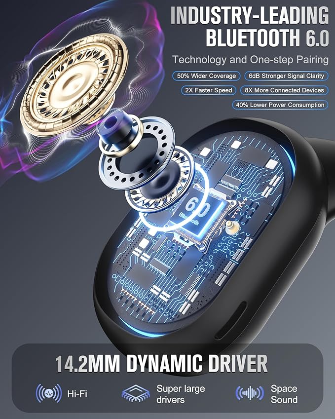 SANSUI AI Translation Earbuds Real Time,6-in-1 Bluetooth 6.0 Language Translator Earbuds,Audifonos Traductores Inglés Español,Translate Ear Buds with 42H Playtime for Travel,Business and Learning