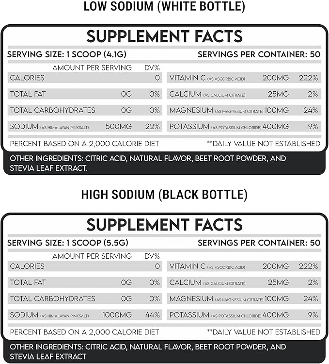 GMU SPORT Replenish+ Electrolyte Hydration Powder – Lemon Lime | 500mg Sodium | 50 Servings | Zero Sugar & Zero Calories