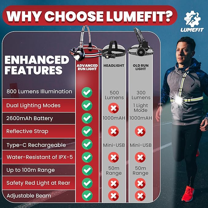 LUMEFIT Running Lights for Runners with Yellow Reflective Vest, Adjustable Beam Night Safety LED Chest Light Run, Dog Walking, and Jogging Gear, Rechargeable Headlamp Flashlight