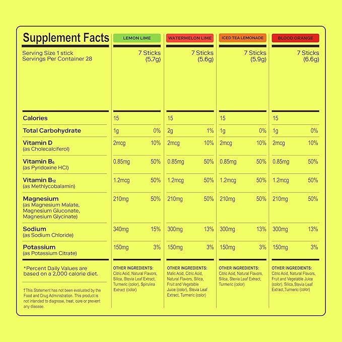 MAGNA Electrolyte Powder Drink Mix for Hydration, Energy & Focus Support with Magnesium L Threonate, Sodium, Potassium, Vitamin D, B6 & B12, Sugar Free, Variety Pack, 7 Servings