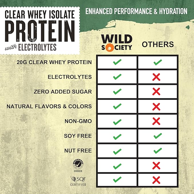 WILD SOCIETY - Clear Whey Protein + Electrolytes - Refreshing Whey Protein Isolate Powder - 20g Protein, 0 Added Sugar, GMO-Free, Natural Flavors & Colors - Strawberry Coconut, 16 oz