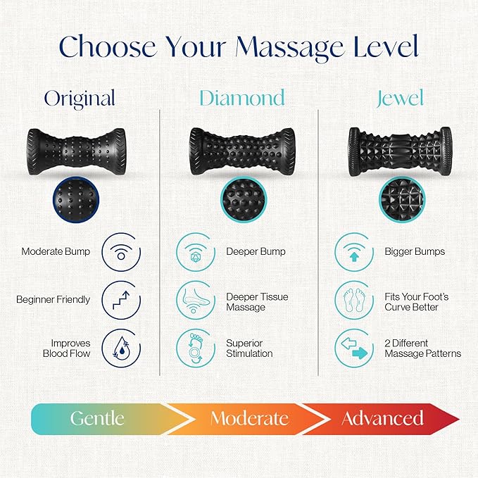 Tumaz Foot Roller 2025 Upgraded Version - Deeper Bumps Design | Plantar Fasciitis & Arch Pain Relief | Trigger Points & Deep Tissue Foot Massager | Portable, Black